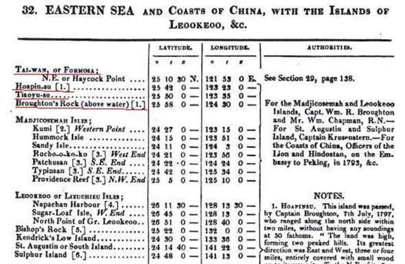 Diaoyu-Inseln,Ein fester Bestandteil des Territoriums Chinas